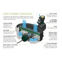 Blagdon Inpond 5 In 1 3000 Pond Pump & Filter - Standard Pond -Longacres Shop 5015368051156 2