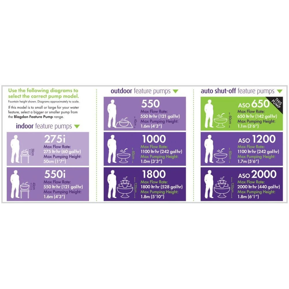 Blagdon 650 Auto Shut-Off Water Feature Pump 8 Blagdon 650 Auto Shut-Off Water Feature Pump - Image 6