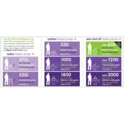 Blagdon 2000 Auto Shut-Off Water Feature Pump -Longacres Shop 5015368052559 6 48c8b8b1 712f 4ea5 8777 5c82ef234e4d