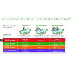 Blagdon Amphibious IQ 2250-4500 Pond Pump 11 Blagdon Amphibious IQ 2250-4500 Pond Pump -Longacres Shop 5015368056106 5