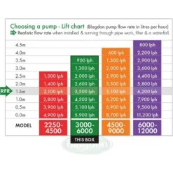 Blagdon Amphibious IQ 3000-6000 Pond Pump 10 Blagdon Amphibious IQ 3000-6000 Pond Pump -Longacres Shop 5015368056113 4