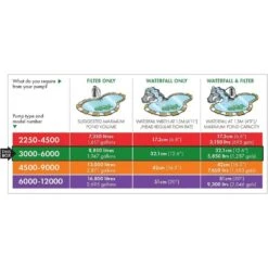 Blagdon Amphibious IQ 3000-6000 Pond Pump 11 Blagdon Amphibious IQ 3000-6000 Pond Pump -Longacres Shop 5015368056113 5
