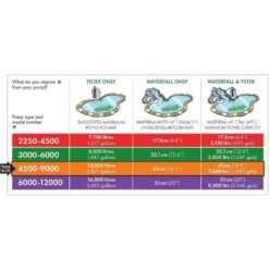 Blagdon Amphibious IQ 4500-9000 Pond Pump 11 Blagdon Amphibious IQ 4500-9000 Pond Pump -Longacres Shop 5015368056120 5