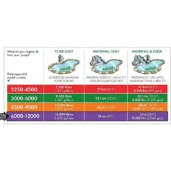 Blagdon Amphibious IQ 6000-12000 Pond Pump 11 Blagdon Amphibious IQ 6000-12000 Pond Pump -Longacres Shop 5015368056137 5
